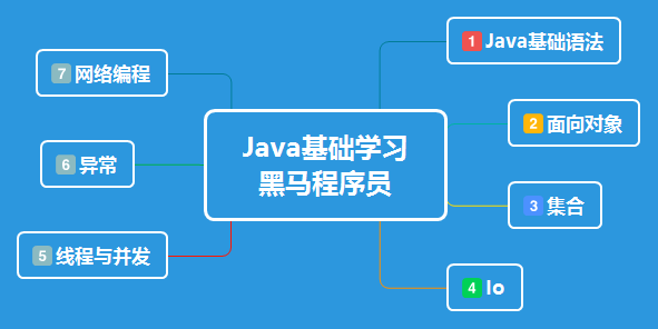 java富客户端开发(javaweb客户端开发)