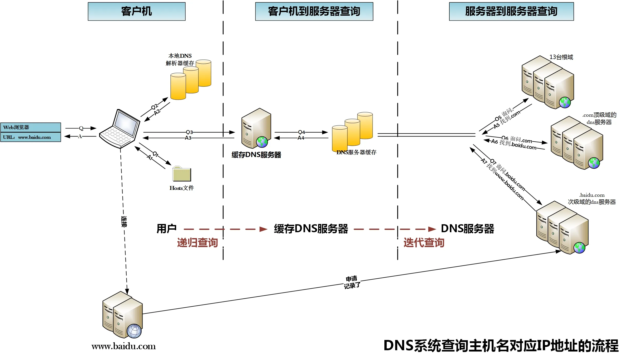 怎么启动dns客户端本地DNS服务器在哪里-第2张图片-太平洋在线下载