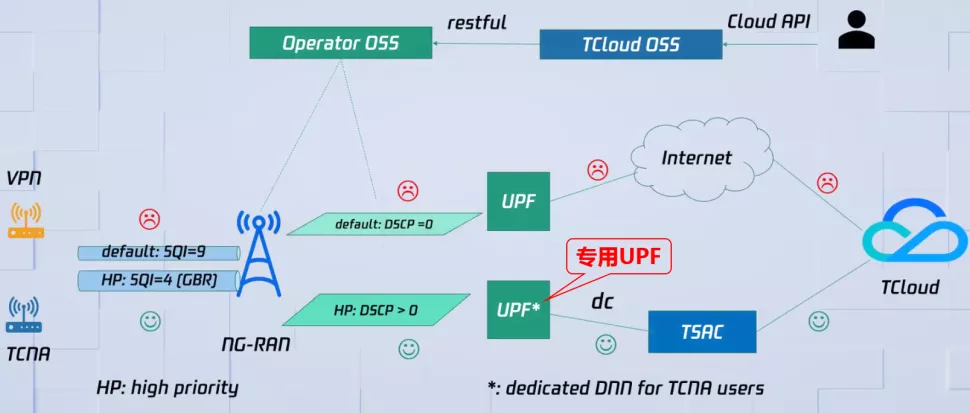 sdwan组网客户端cpe的简单介绍-第2张图片-太平洋在线下载